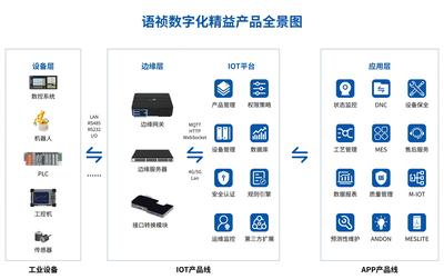 潛能釋放 語禎助力機加企業(yè)上云，重塑企業(yè)管理新格局