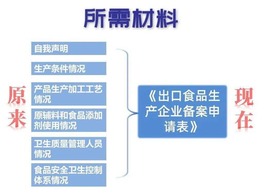 出口食品生產企業備案制改革與數據處理服務 筑牢食品安全防線，海關在行動