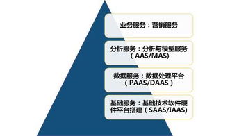 混合云 易觀CTO郭煒論大數據分析服務與企業管理的基石